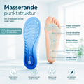 Ortopediska Stödsulor – Avlastning för Knä & Rygg
